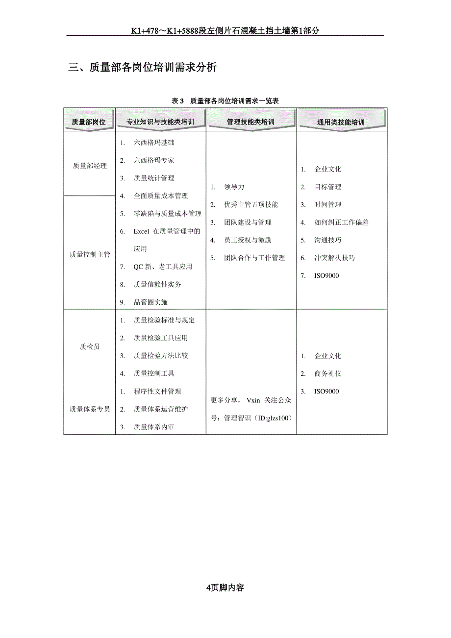 各部门各岗位培训需求分析汇总_第4页