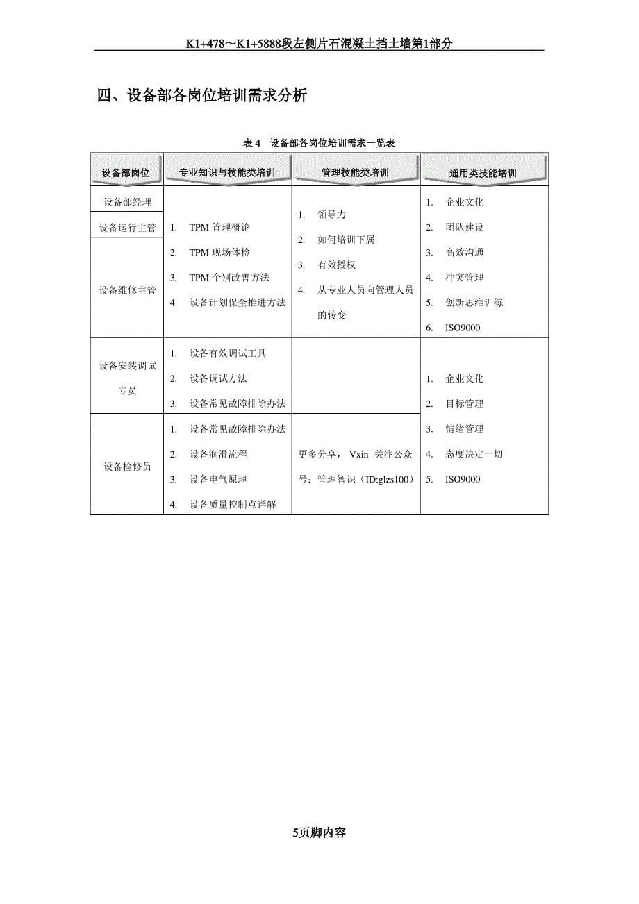 各部门各岗位培训需求分析汇总_第5页