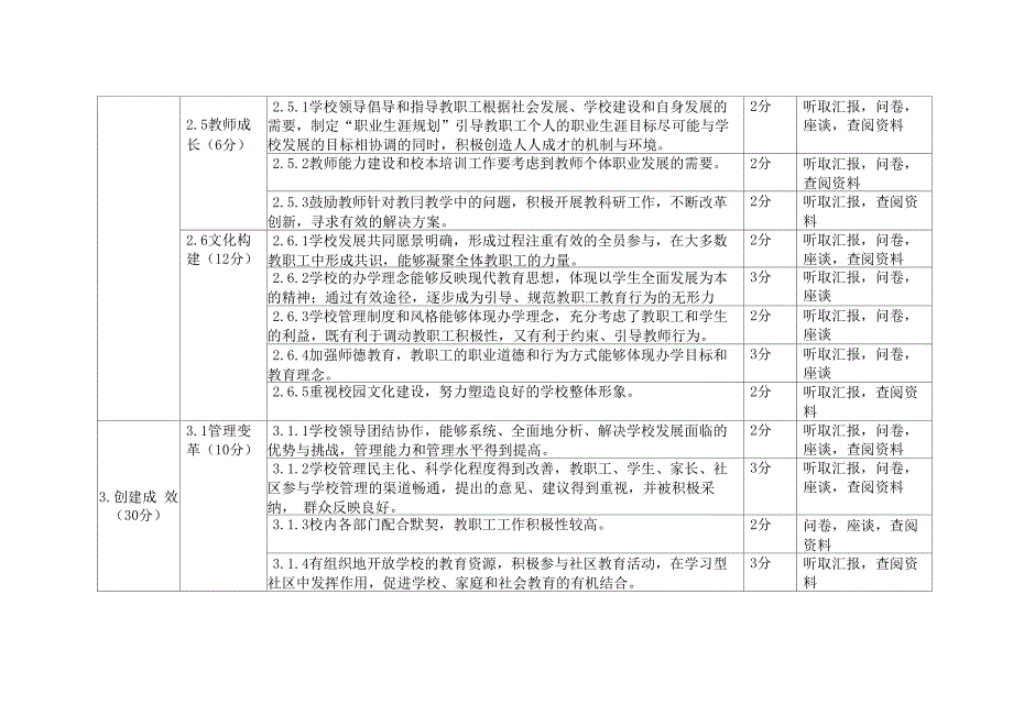 学习型学校评估指标体系_第3页