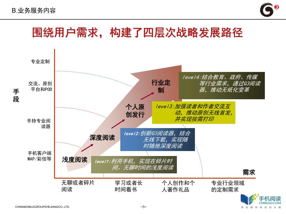 致力于构建全新图书发行渠道的手机阅读业务模式12_第5页