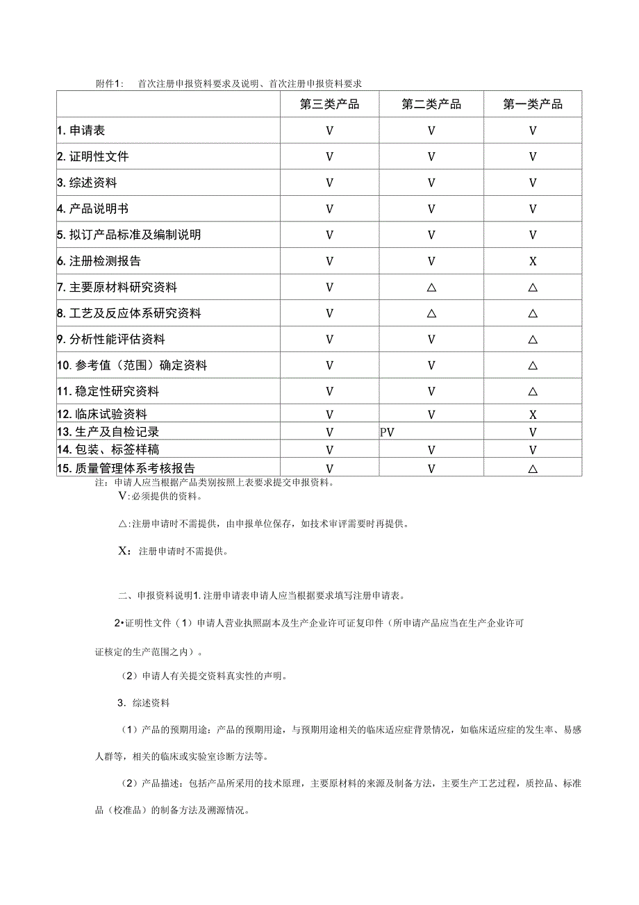 首次注册申报资料要求及说明_第1页