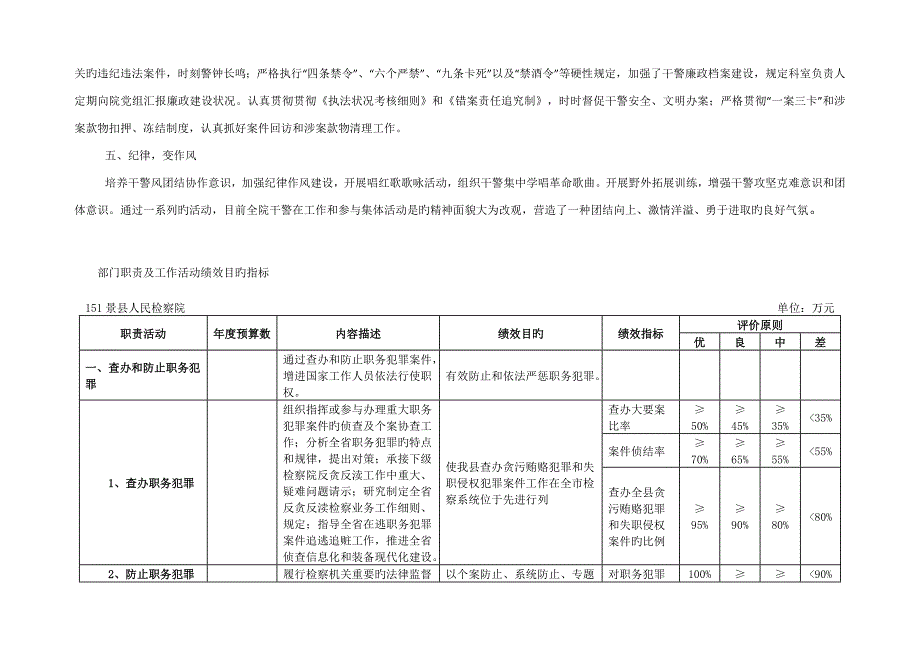 景检察院部门预算信息公开_第3页