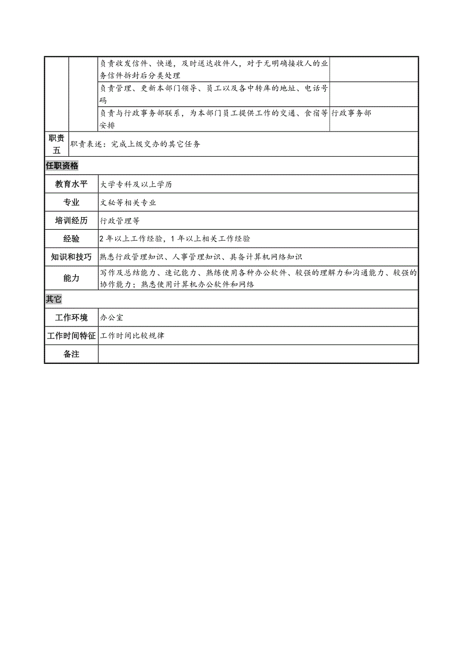 产品质量控制专员岗位说明书.docx_第3页