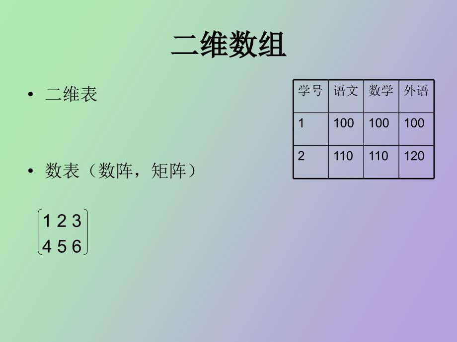 维数组和字符串_第2页