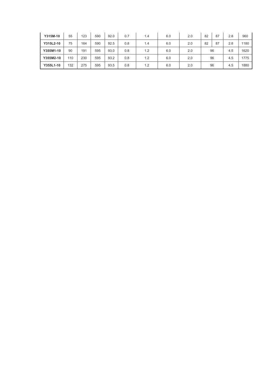 Y系列电动机型号参数表、含功率因数、有功功率.doc_第4页