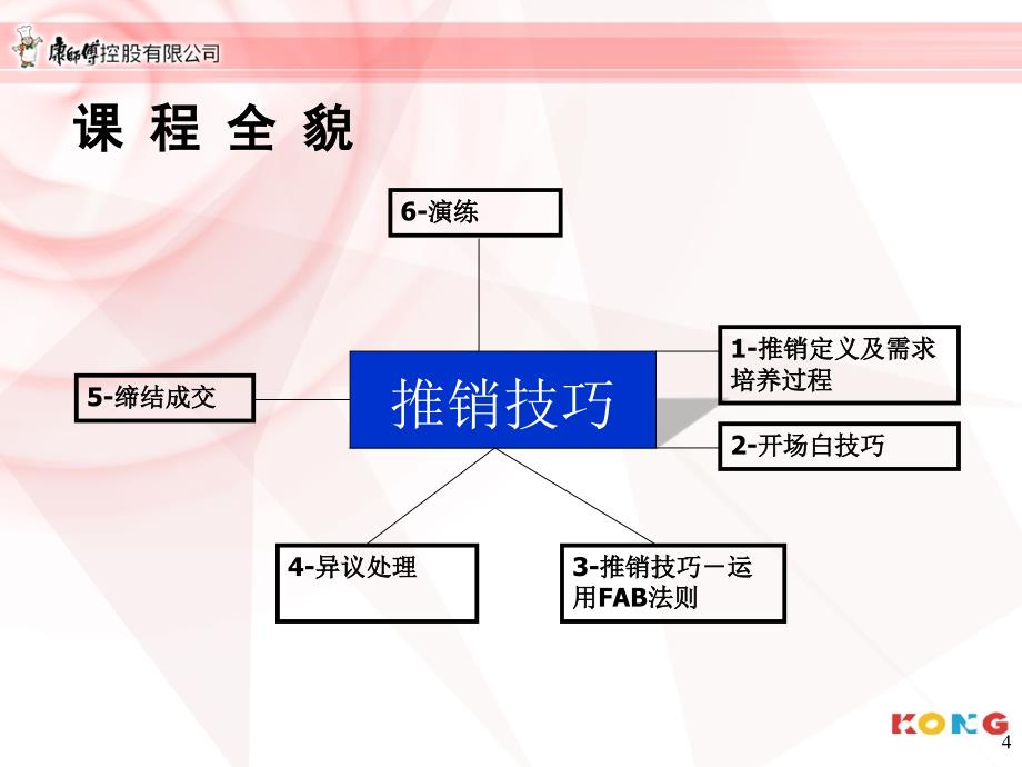 康师傅推销技巧_第4页