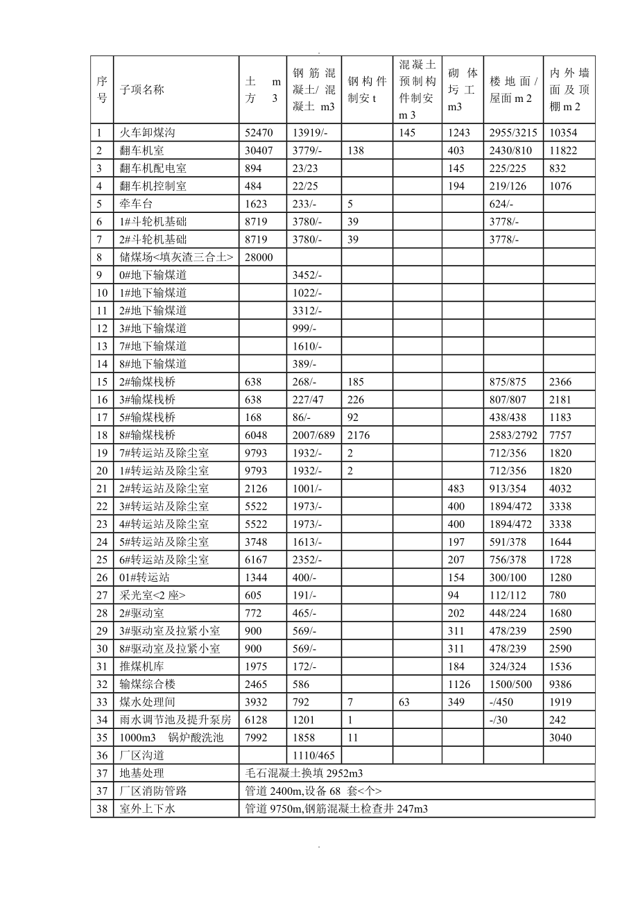 施工组织方案和方案措施_第3页