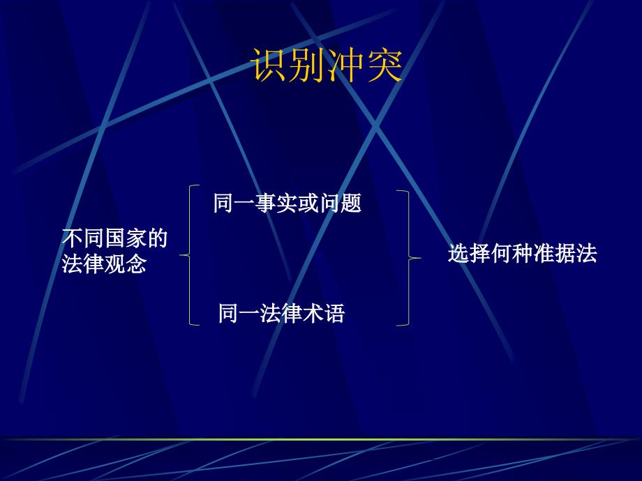 第五讲冲突法的一般制度_第3页