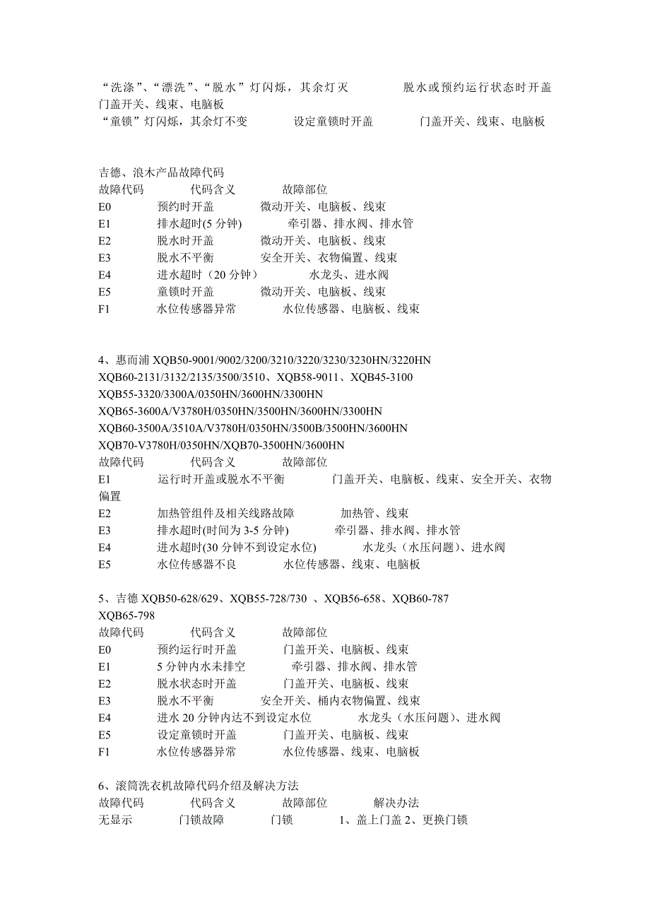 洗衣机故障代码与常用知识_第3页