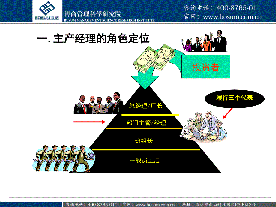 制造企业生产管理核心管理技能_第4页