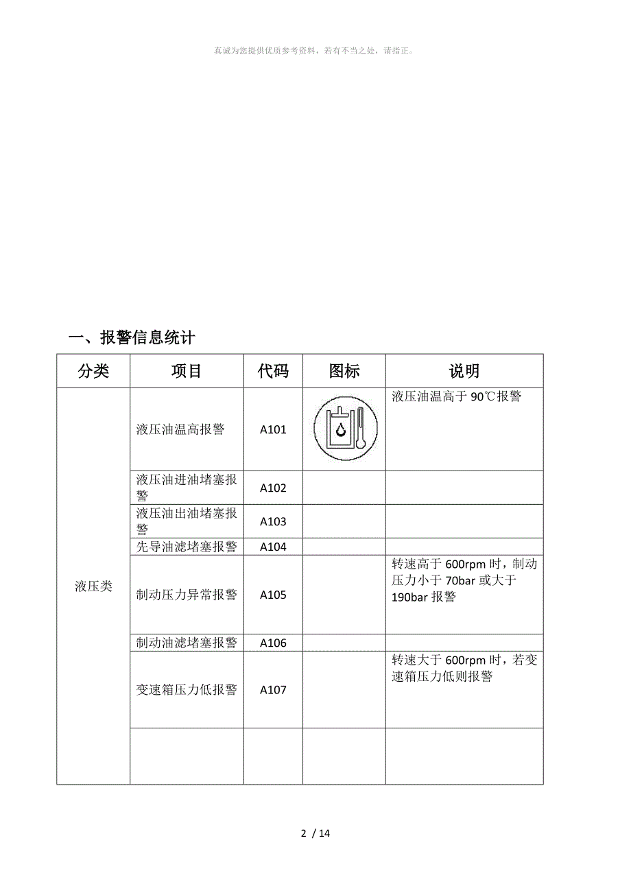 徐工挖掘机报警故障信息V1.1_第2页