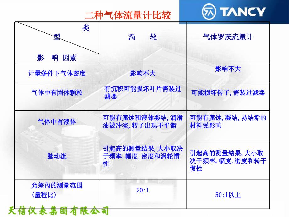 流量计的选型_第2页