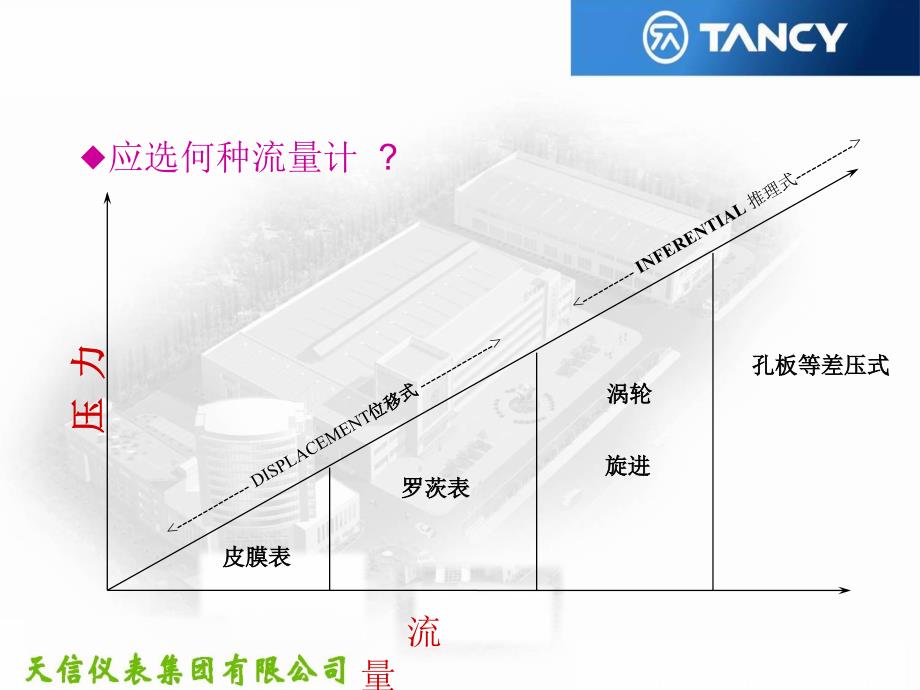 流量计的选型_第5页