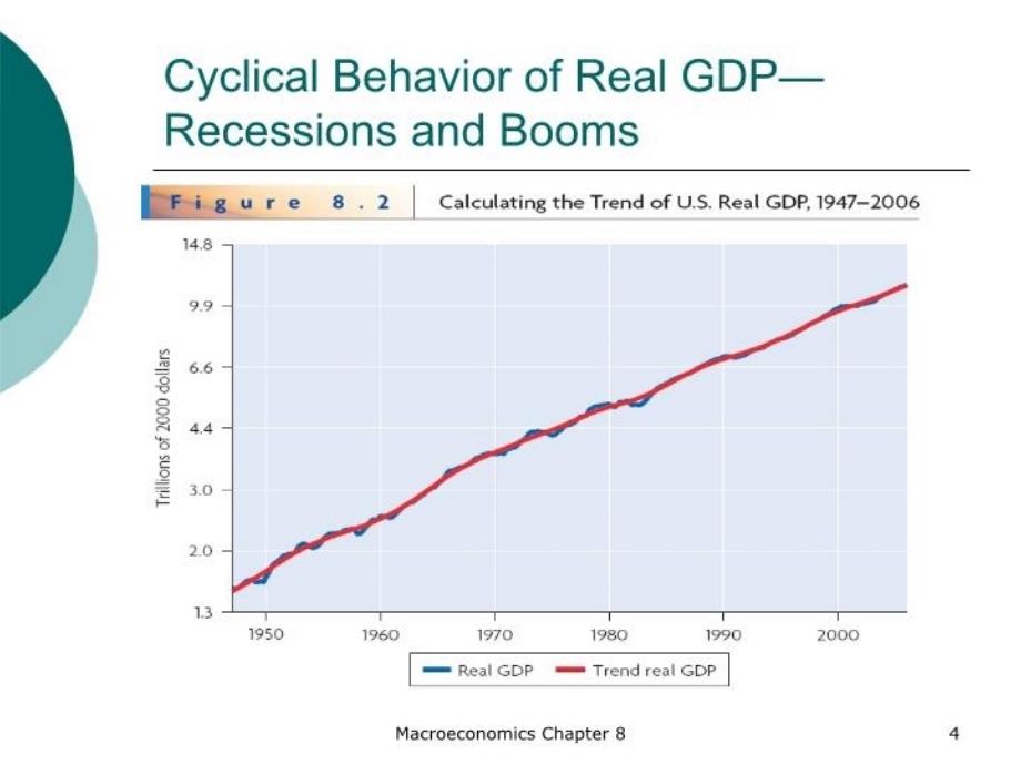 最新巴罗宏观经济学：现代观点第8章PPT课件_第4页