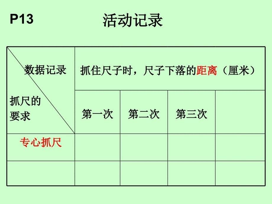 五年级上册科学课件1.3我们的大脑湘教版共12张PPT_第5页