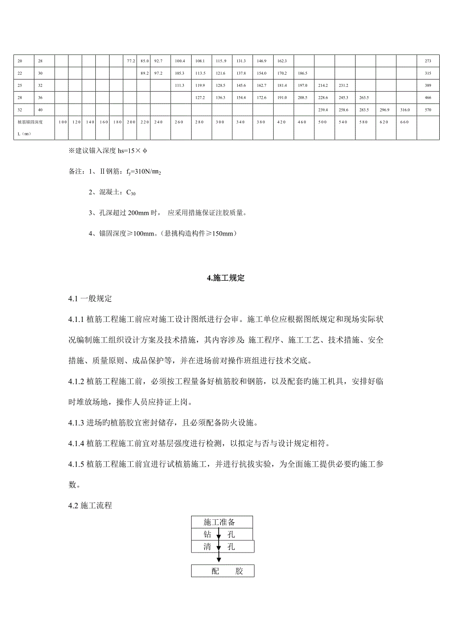 植筋综合施工重点技术及验收专题规程_第4页