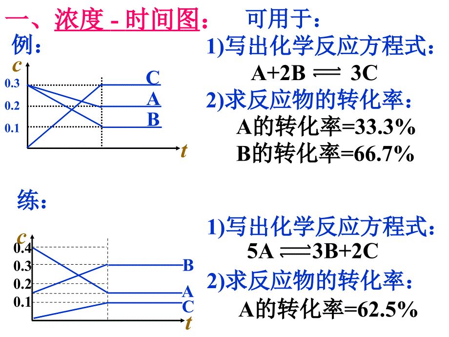 化学平衡图像大全_第2页