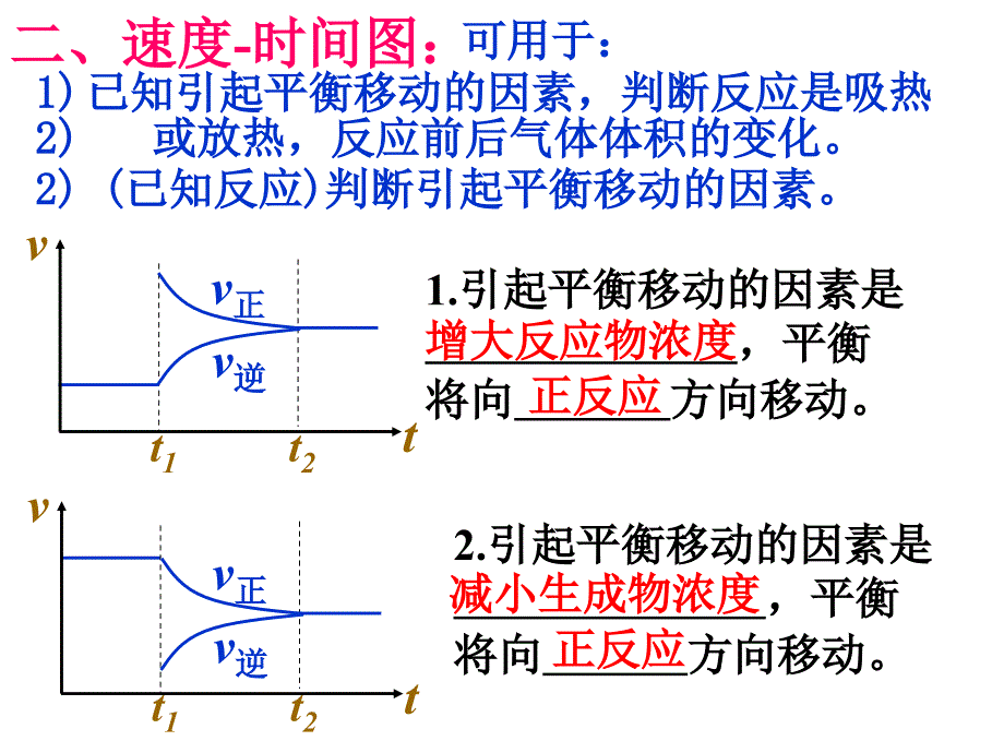 化学平衡图像大全_第3页