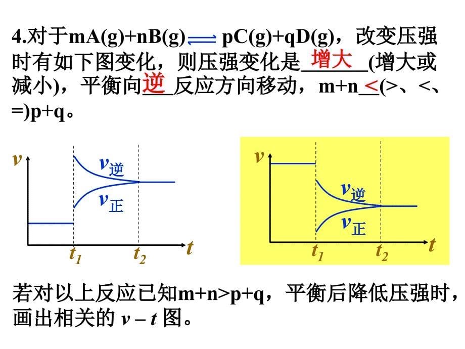 化学平衡图像大全_第5页