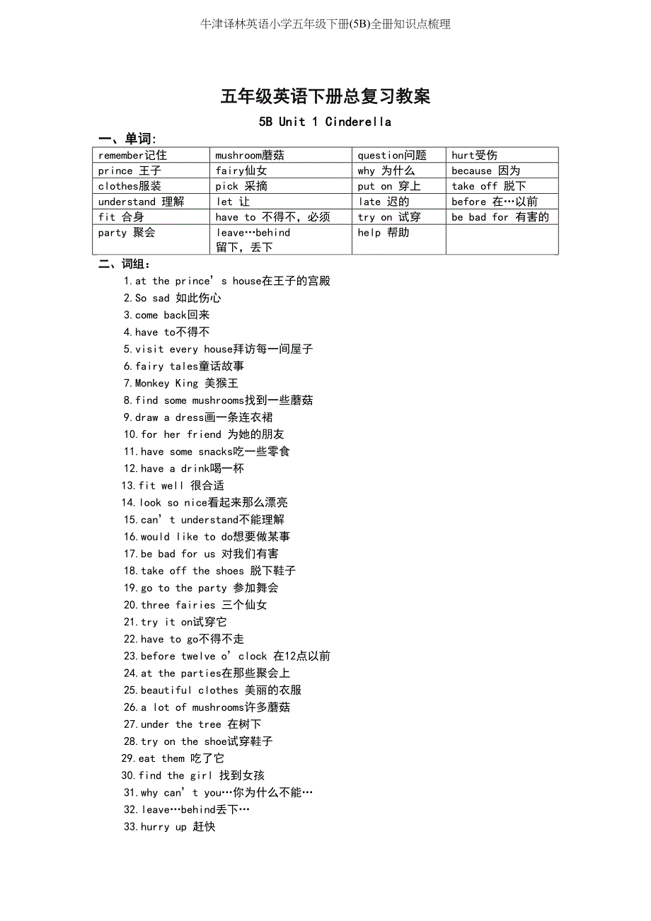 牛津译林英语小学五年级下册(5B)全册知识点梳理(DOC 16页)_第1页