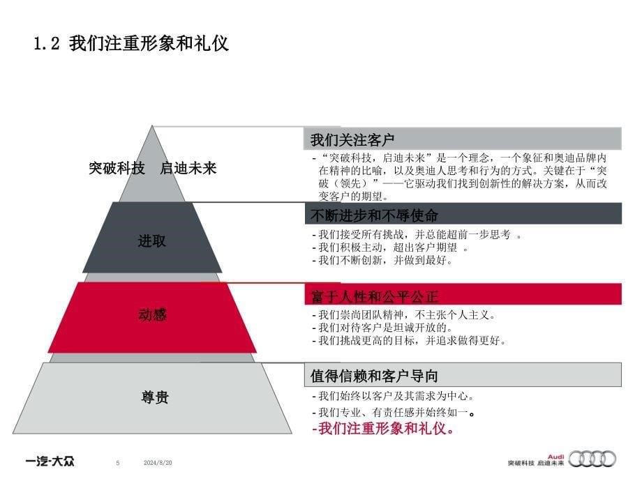 汽车4S店礼仪培训讲座PPT奥迪礼仪培训_第5页