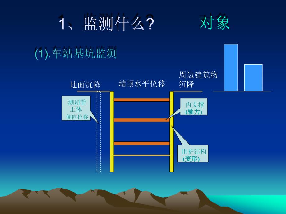 地铁监测基本知识_第3页