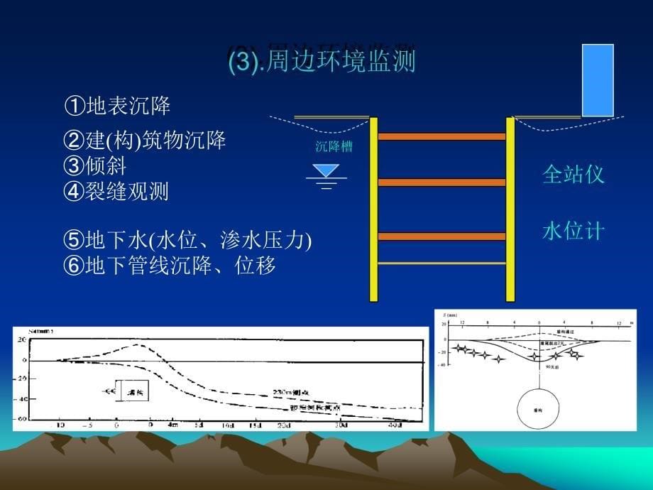 地铁监测基本知识_第5页