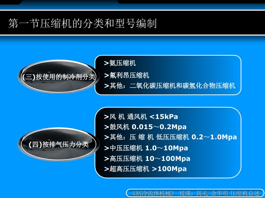 制冷原理与维修教学讲座PPT制冷压缩机讲座_第3页