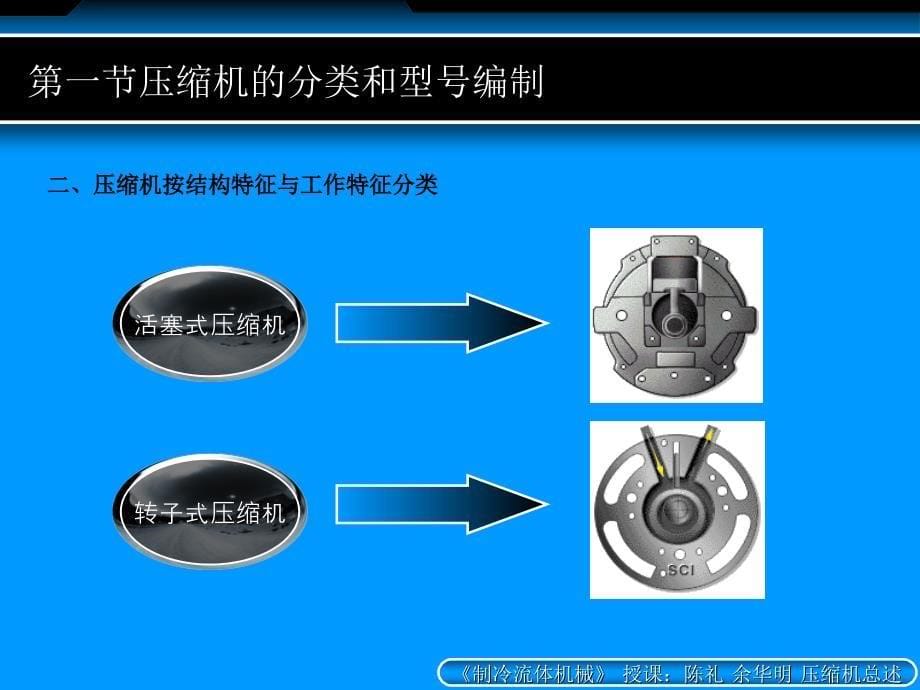 制冷原理与维修教学讲座PPT制冷压缩机讲座_第5页