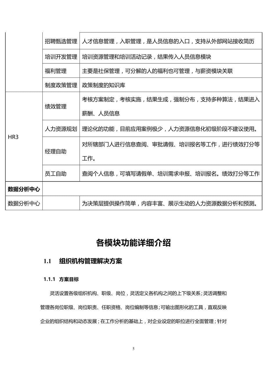 用友eHR人力资源产品功能介绍【非常好的一份资料需要的朋友可以看一下】_第5页