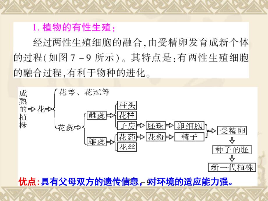 生物的生殖和发育复习_第2页