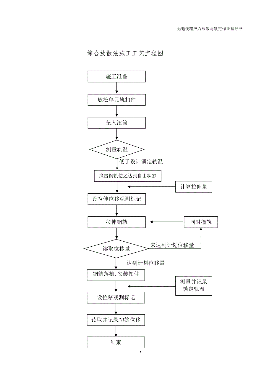 无缝线路应力放散和锁定作业指导书_第3页