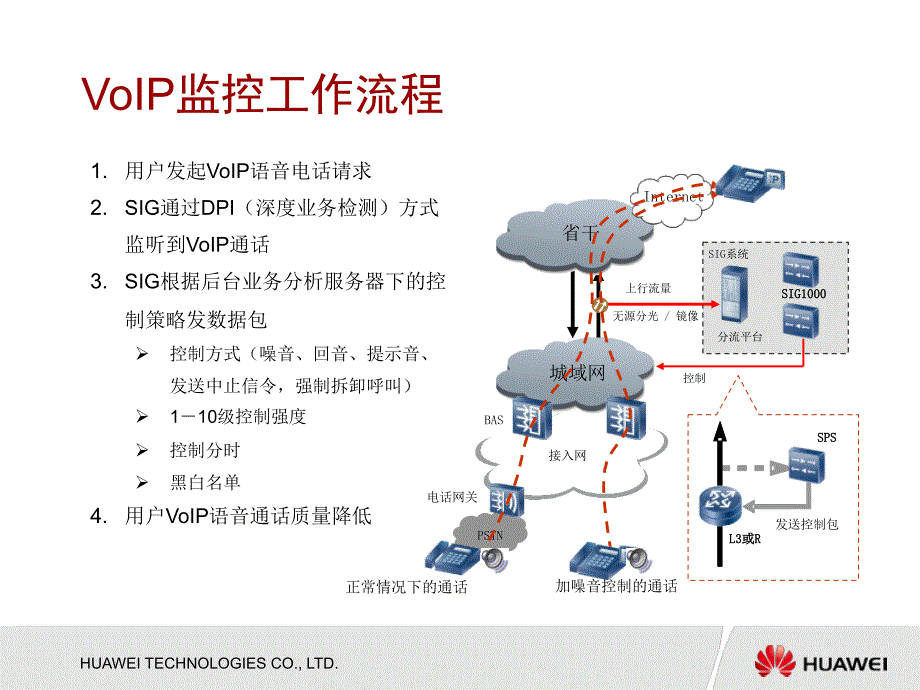 华为SIG业务监控网关介绍优秀课件_第2页