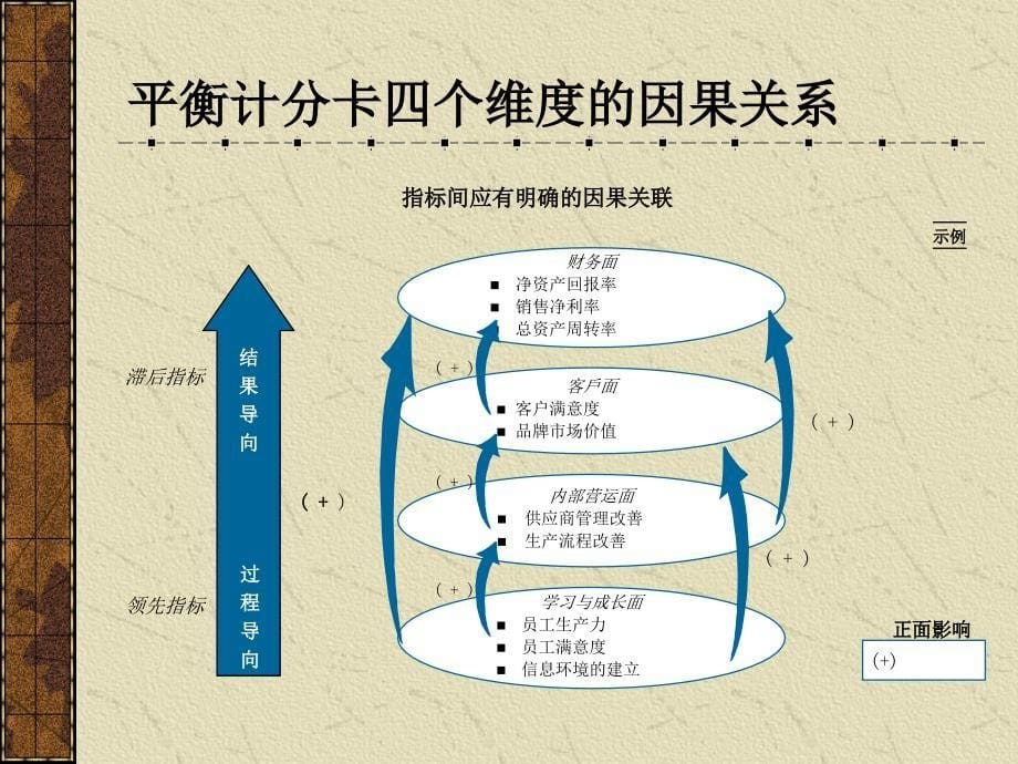 设定BSC四个维度指标的基本思路课件_第5页