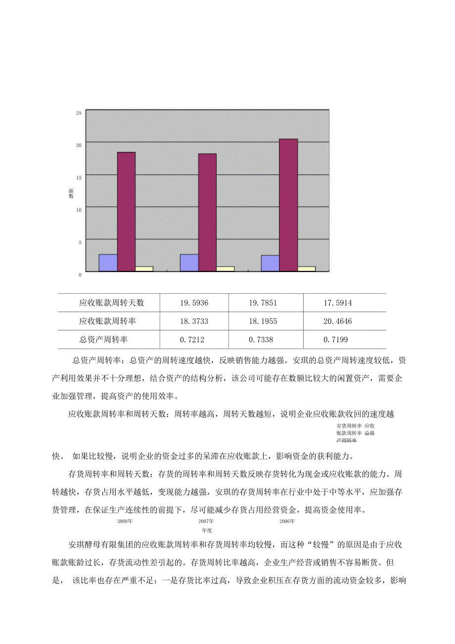 行业财务数据分析_第4页