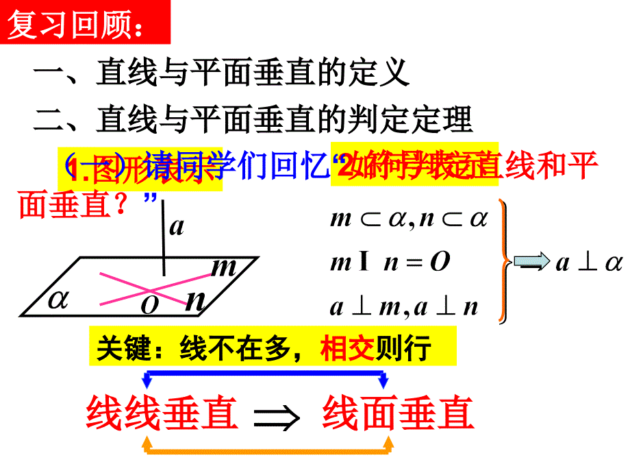 面面垂直的判定与性质_第2页