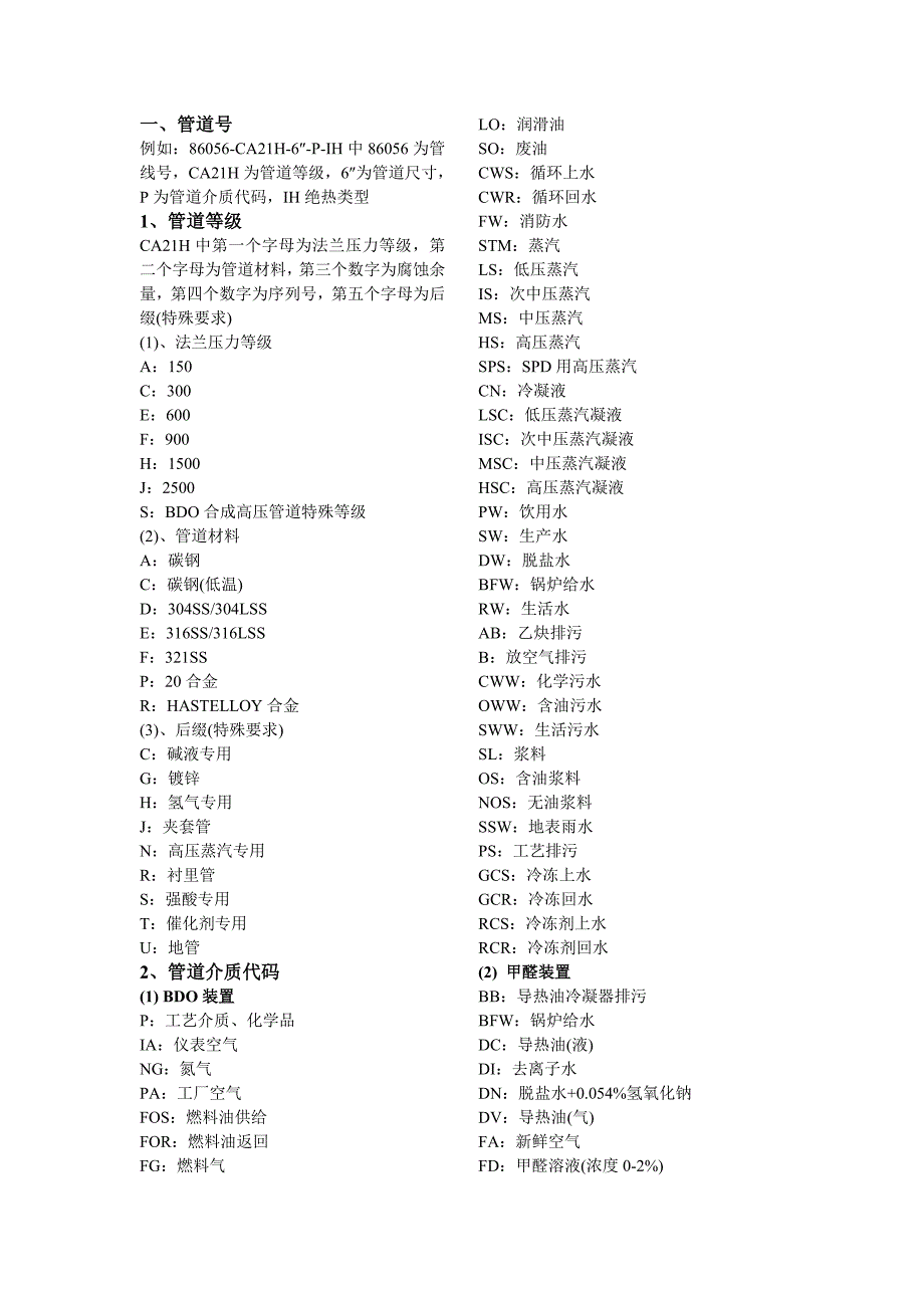 管道代号对照_第1页