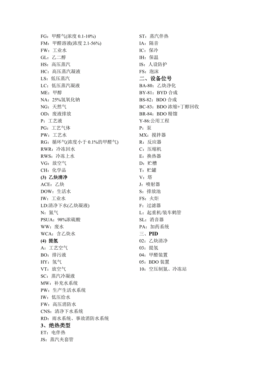 管道代号对照_第2页