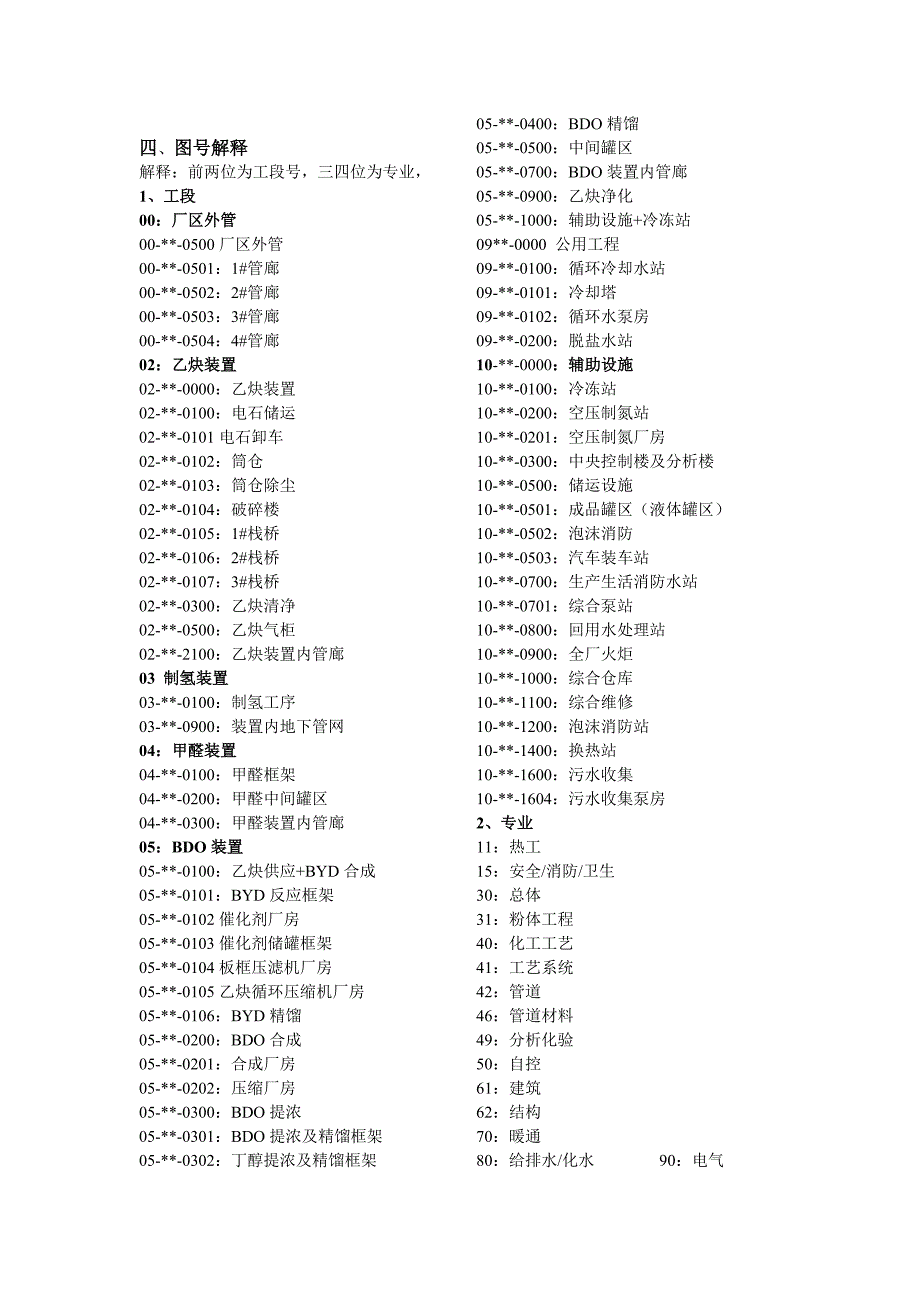 管道代号对照_第3页