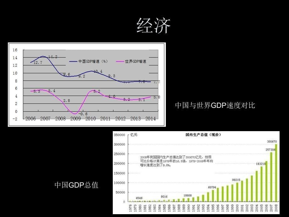 我们的征途是星辰大海课件_第5页