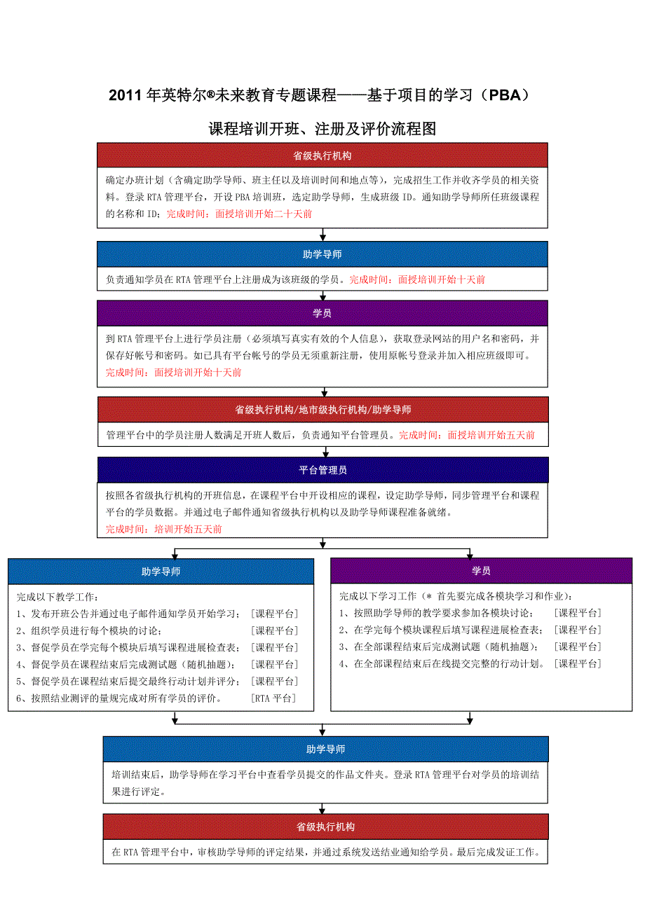 英特尔未来教育课程开班及注册流程.doc_第4页