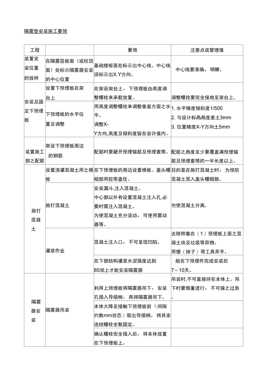 专项方案设计安装工程---隔震装置安装施工组织设计方案_第2页