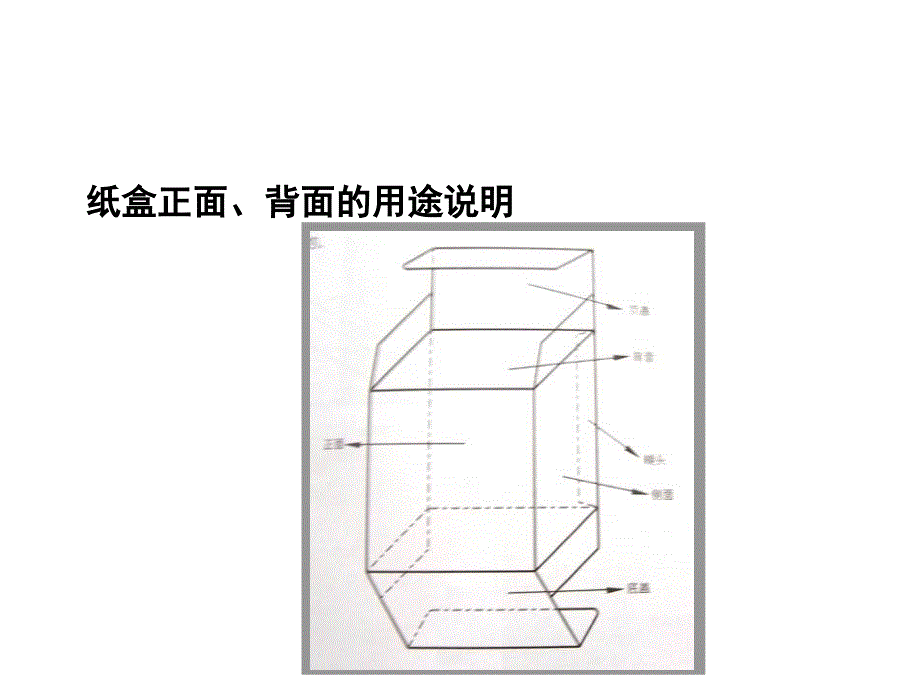 各种新型纸盒结构大全.ppt_第2页