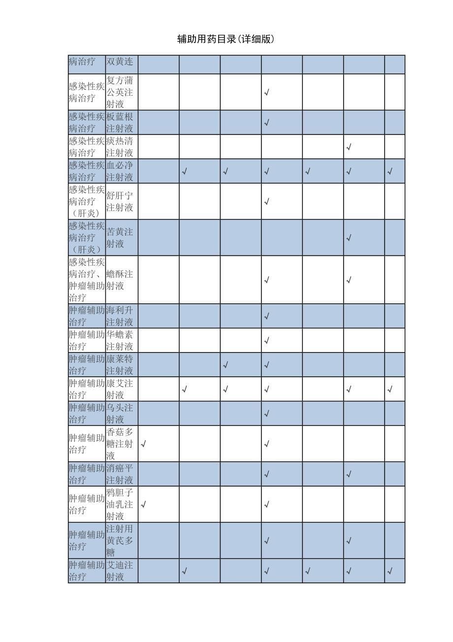 辅助用药目录详细版_第5页