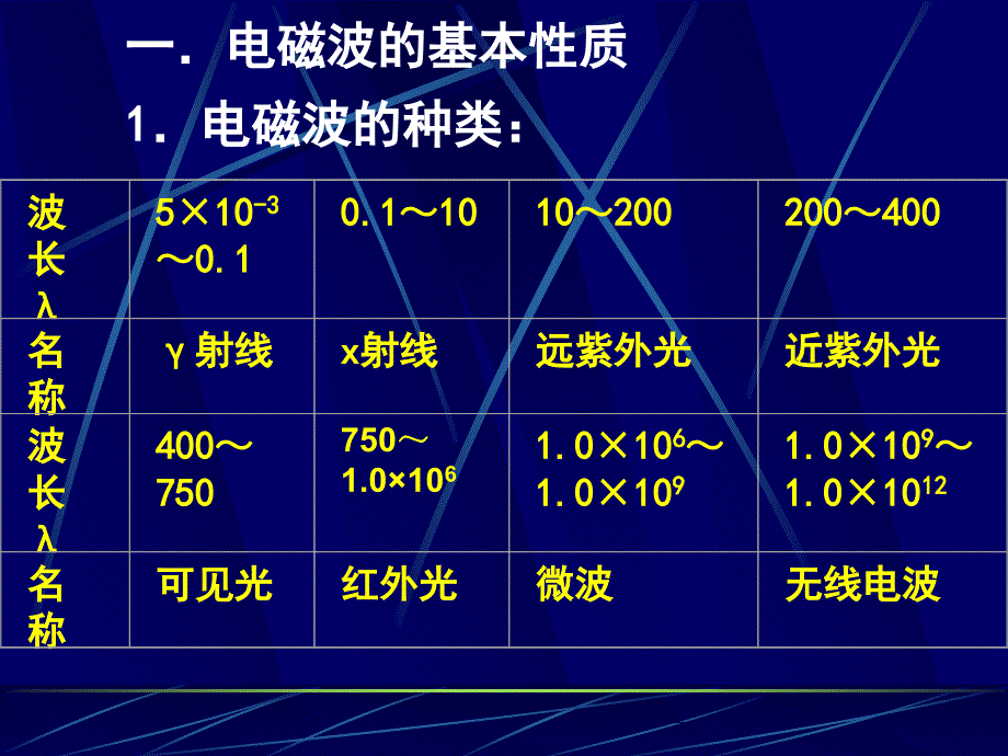 大学课件光学分析法导论_第2页