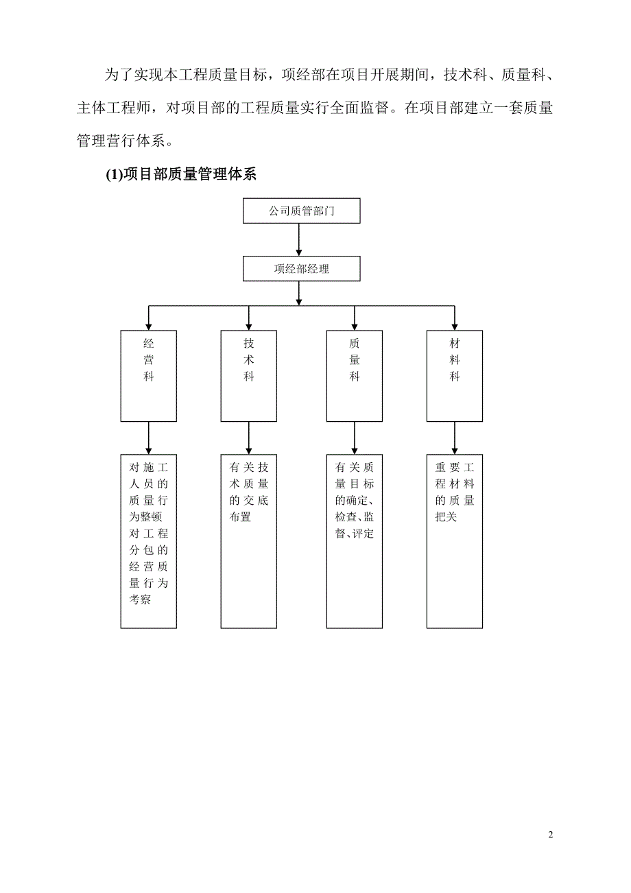 项目创优方案.doc_第2页