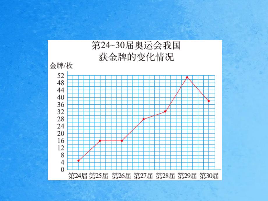 六级上册数学统计图的选择ppt课件_第4页