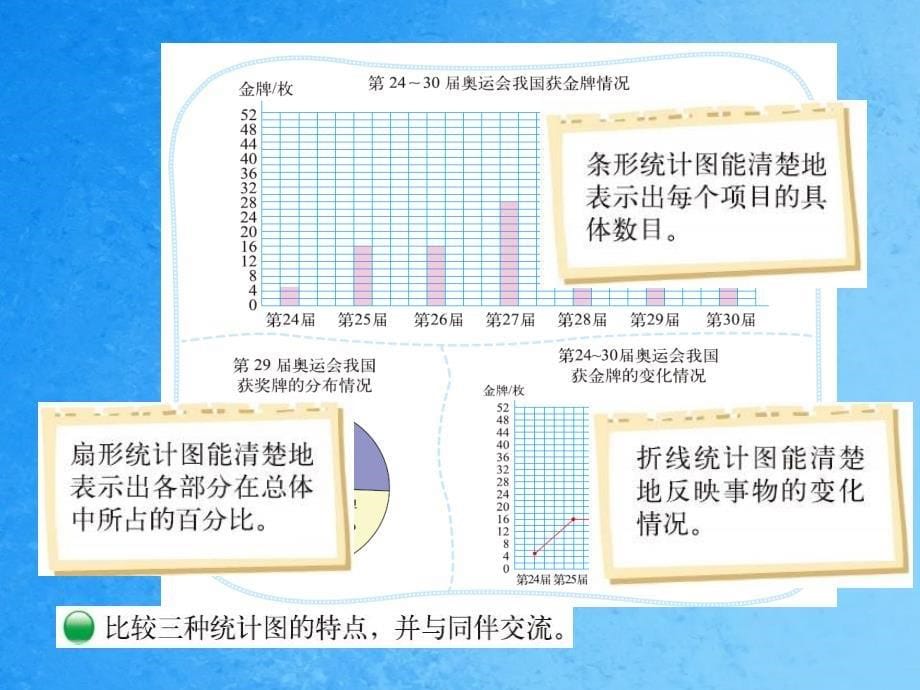 六级上册数学统计图的选择ppt课件_第5页