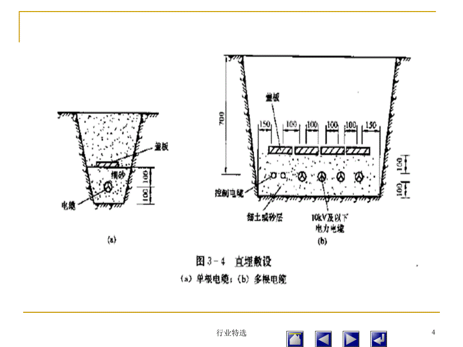 110kV及以上电力电缆的敷设行业荟萃_第4页