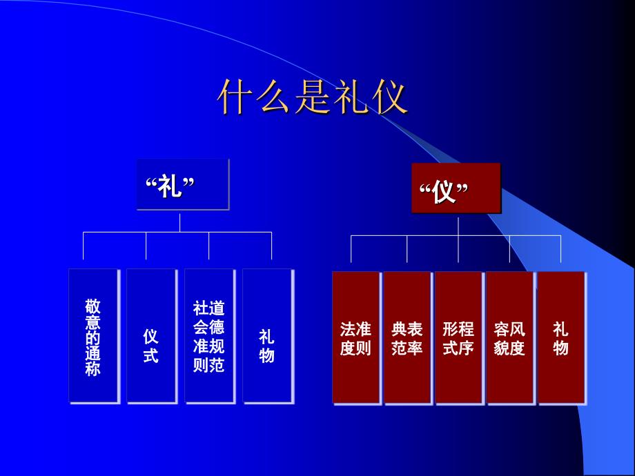 接听电话的礼仪与技巧_第3页